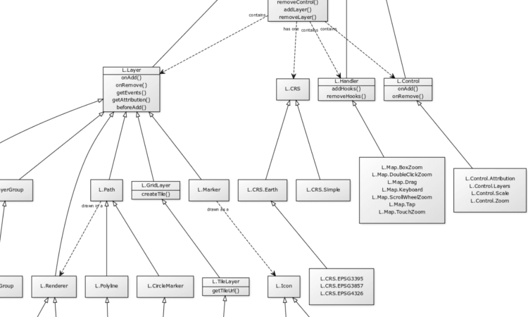 Link to Extending Maplair: Class Theory