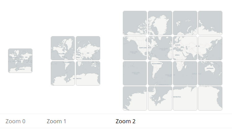 Link to Zoom Levels